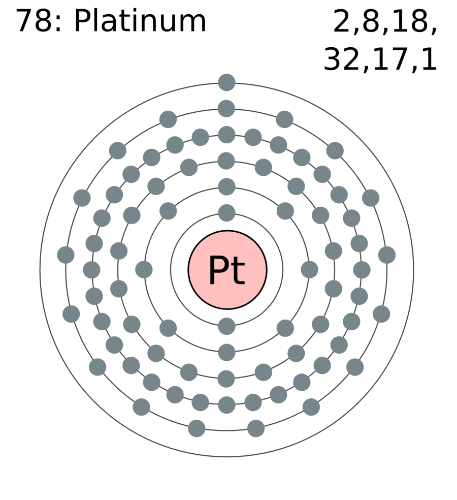 electron_shell_078_platinum