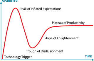 320px-gartner_hype_cycle-svg