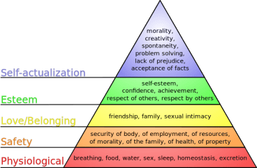 maslows_hierarchy_of_needs