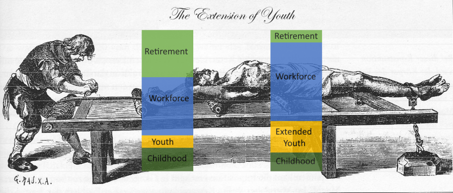 the-extension-of-youth