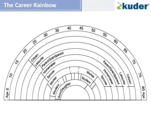 from-super-to-savickas-a-review-of-career-theory-its-application-dr-joann-harris-bowlsbey-at-2014-apcda-conference-4-638
