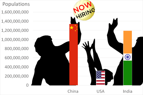 Populations PNG with Ball throwing