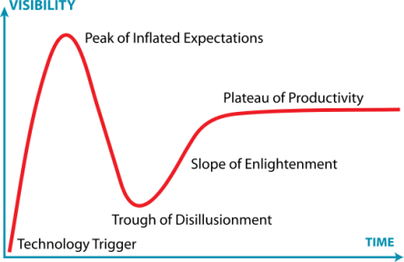 559px-gartner_hype_cycle-svg