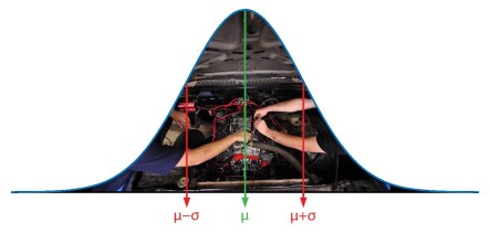 Gaussian_distribution with Engine