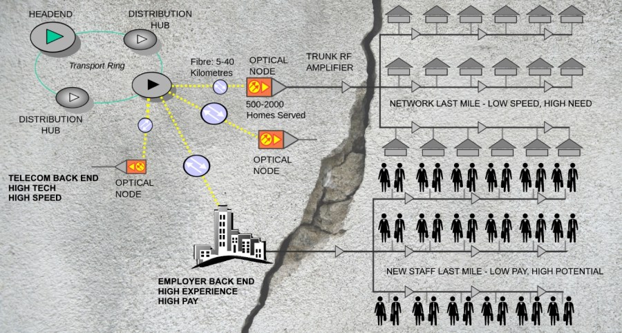 Employer Last Mile 1400 JPG